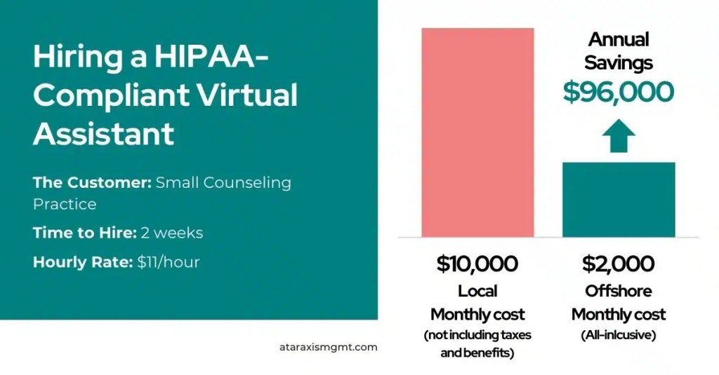 HomePage Case Study - Hiring a HIPAA-Compliant Virtual Assistant