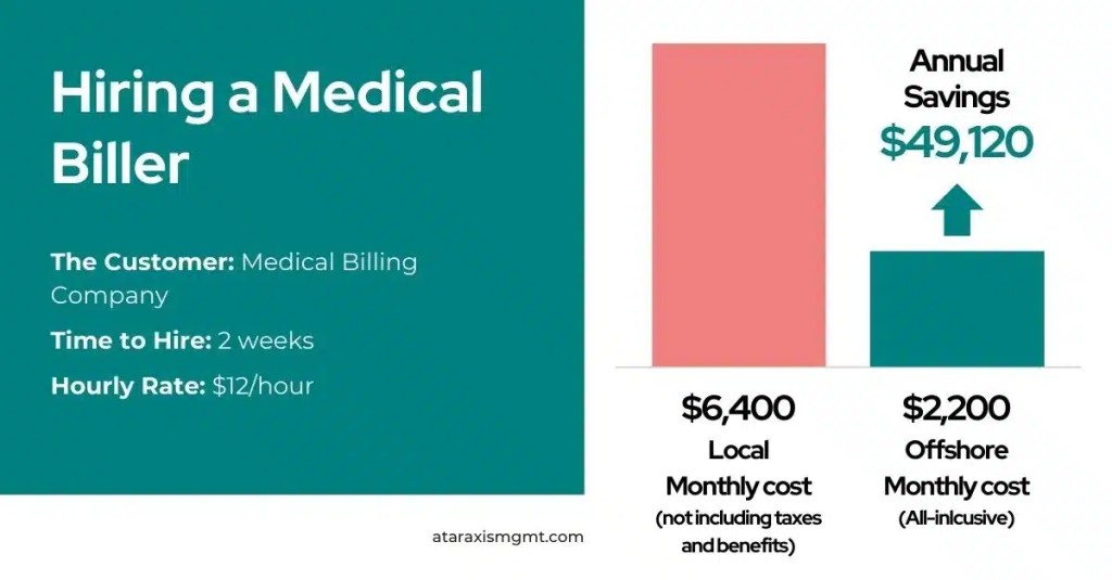 HomePage Case Study - Hiring a Medical Biller