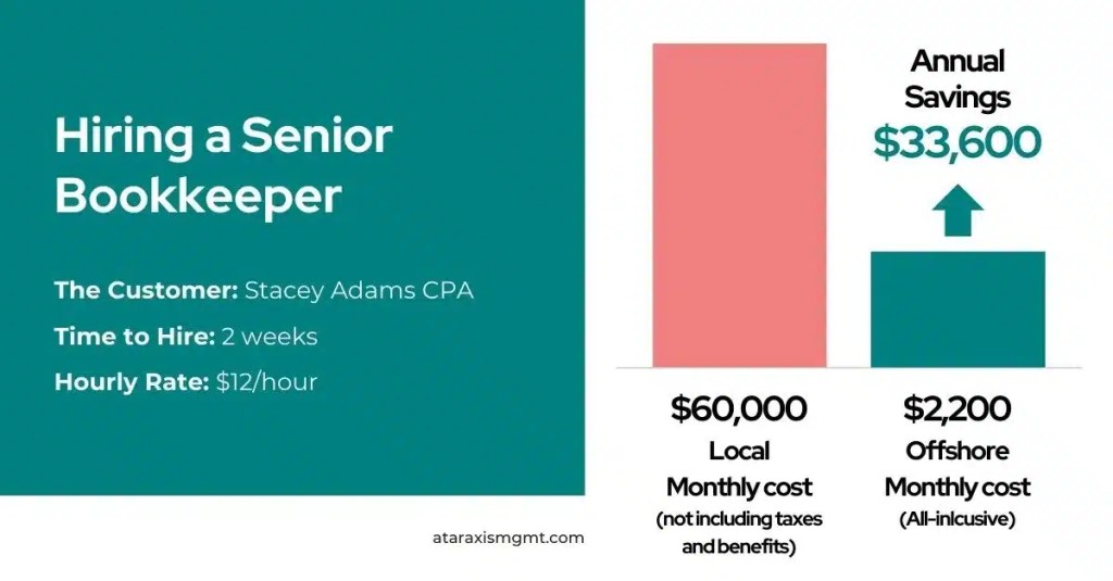 Case Study: Hiring a Senior Bookkeeper