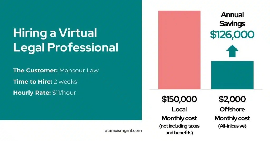 Case Study: Hiring a Virtual Legal Professional