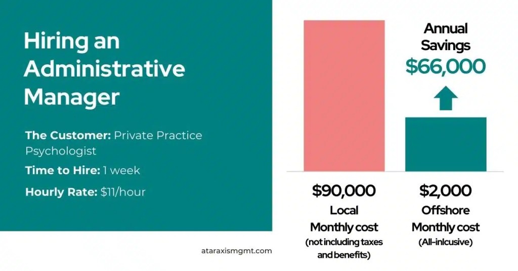 Home Page Case Study: Hiring an Administrative Manager