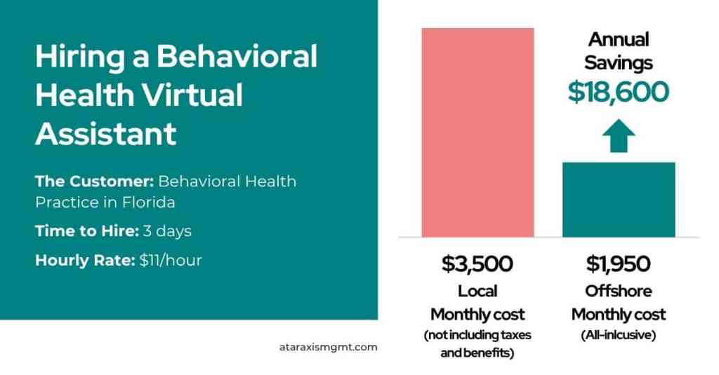 Home Page Case Study: Hire a Behavioral Health Virtual Assistant